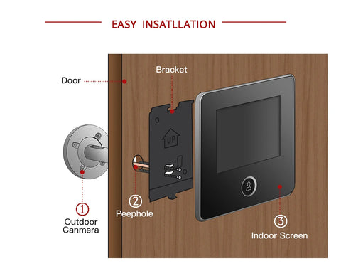 SafeView MotionCam