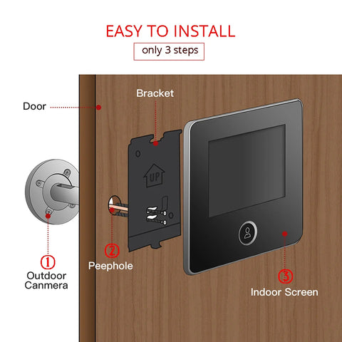 SafeView MotionCam