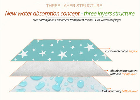 50*70cm (20x27inch) Baby Diaper Changing Mat