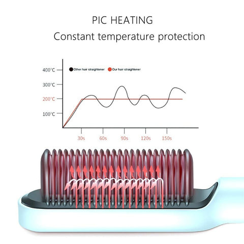 Hot Air Straightening Hair Comb