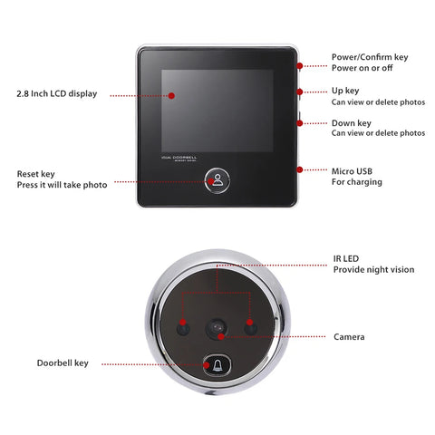SafeView MotionCam