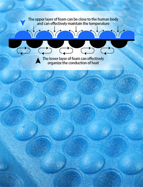 Waterproof Foam Mat