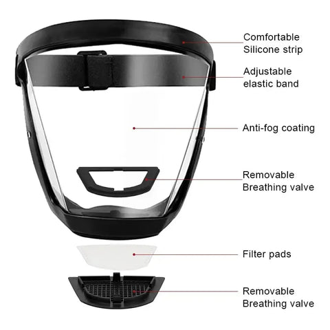 Facial Mask Protector