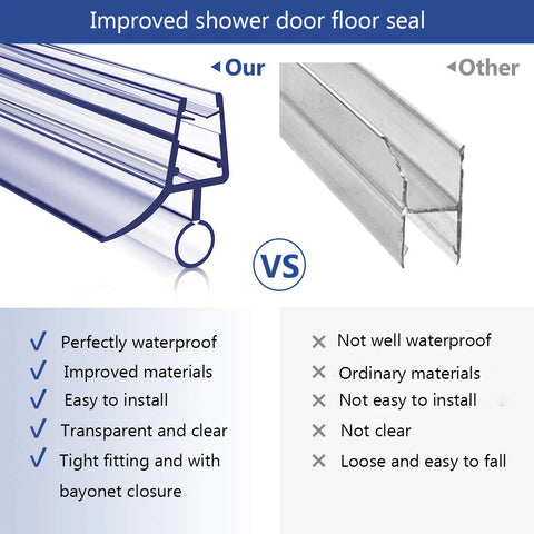 SealEdge Glass Guard