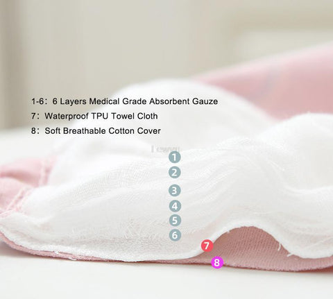 5PCS Reusable Cotton Baby Training Diapers