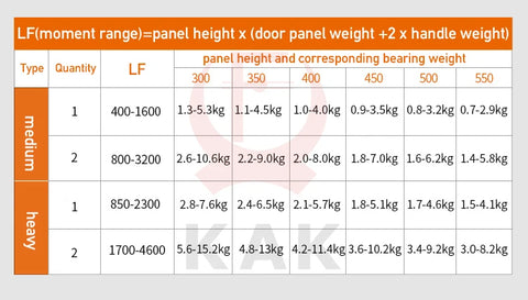 Heavy Duty Closing Hinge