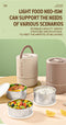 ThermoTote Lunch Box