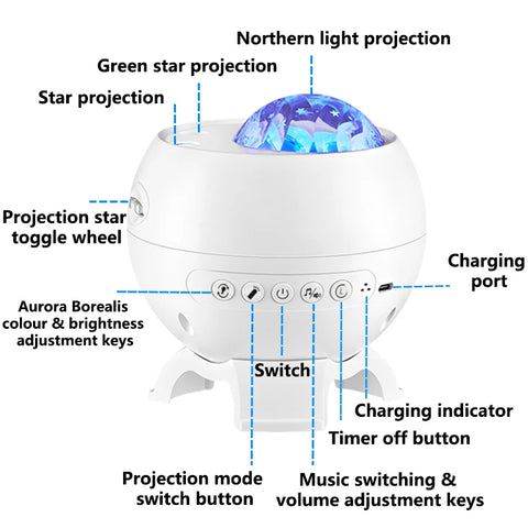 NovaSphere Projector