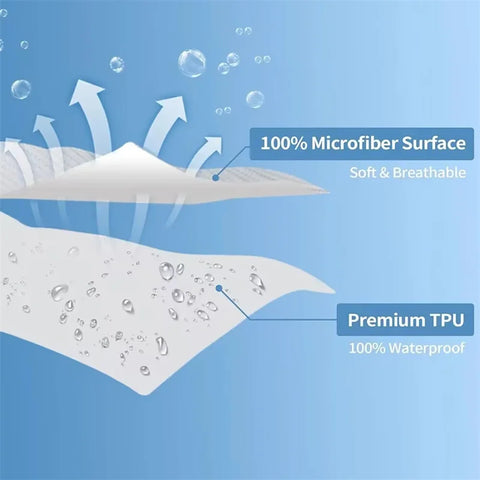 DryGuard Mattress Protector