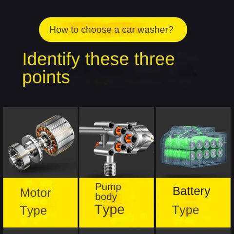 20000/30000mAh High Pressure Washer