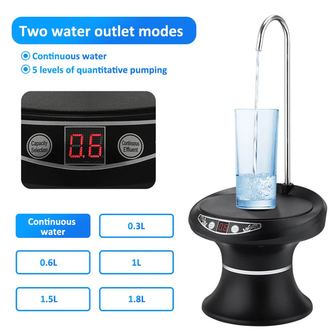 Automatic Water Dispenser