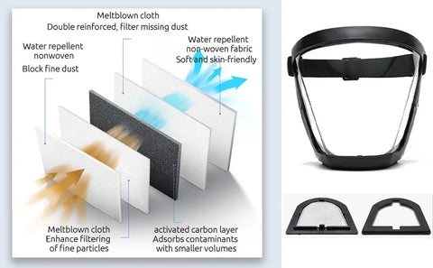 Facial Mask Protector