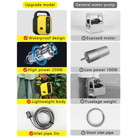 Portable Electric Water Pump