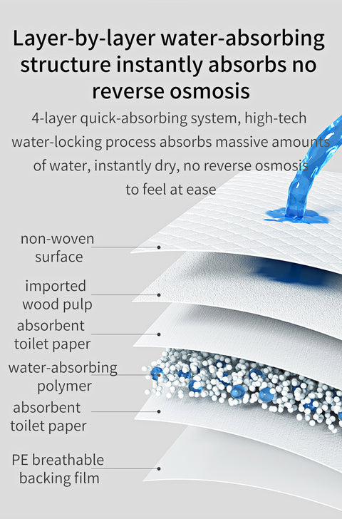 Disposable Waterproof Diaper Changing Mat