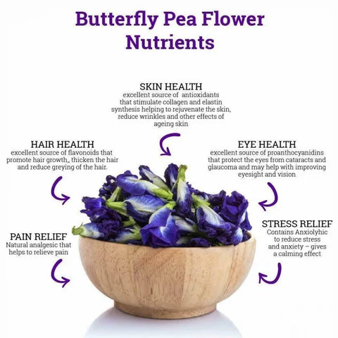 Blue Butterfly Elixir: Pure Thai Clitoria Ternatea Tea